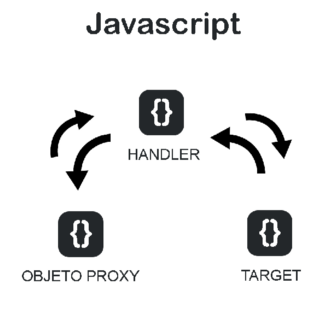 O que é Proxy no Javascript?